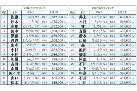 名字帶刀|帶刀さんの名字の由来や読み方、全国人数・順位｜名 